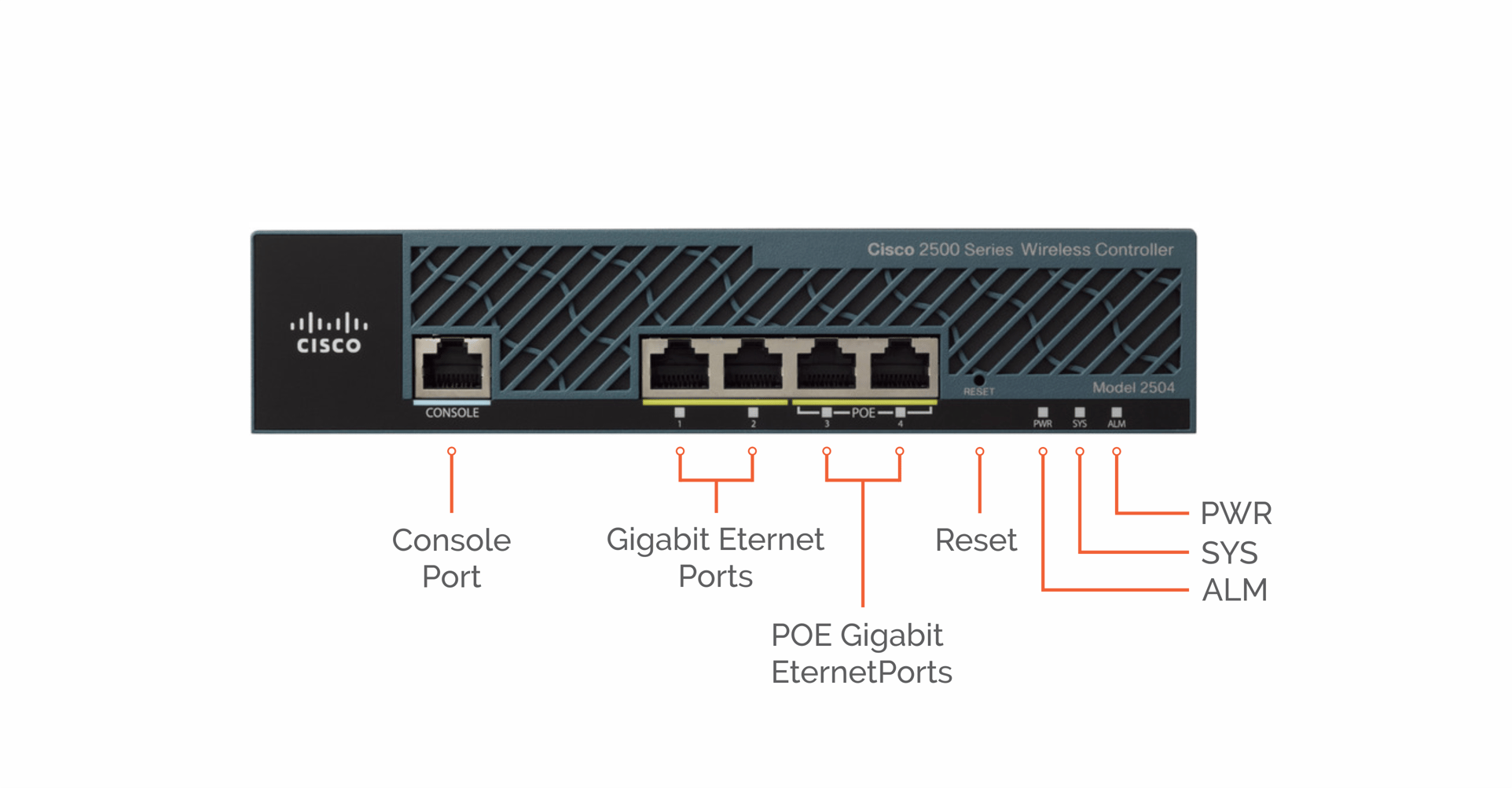 Настройка wifi cisco 2500